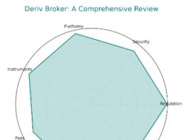 Is Deriv Broker Legit